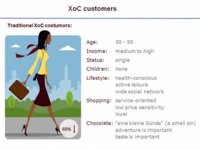 example-information_about_customer_structure_of_xoc.jpg